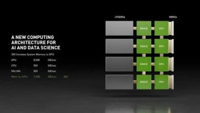 Nvidia'nın Yapay Zekâ Odaklı Stratejisi ve Başarıları