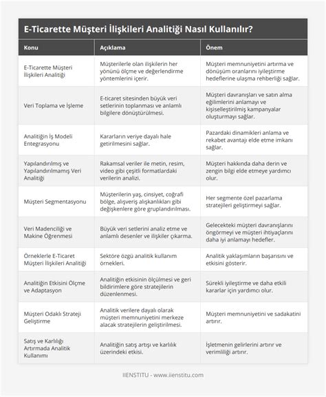 E-Ticarette Müşteri Deneyimini İyileştirme Yöntemleri