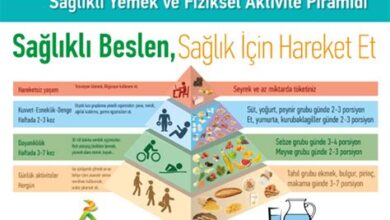 Fiziksel Aktivite Öncesi ve Sonrası Beslenme Önerileri