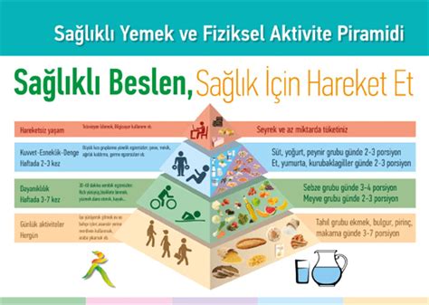 Fiziksel Aktivite Öncesi ve Sonrası Beslenme Önerileri