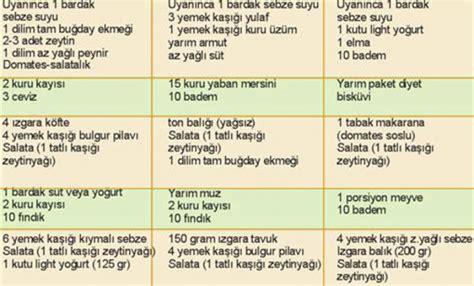 Kilo Verme Sürecinde Beslenme Planı Hazırlama