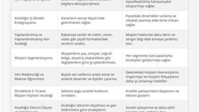 E-Ticarette Müşteri Deneyimini İyileştirme Yöntemleri